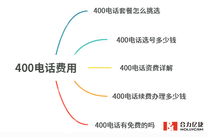 400電話申請(qǐng)