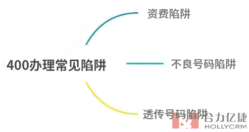 400電話怎么申請(qǐng)能防止被坑
