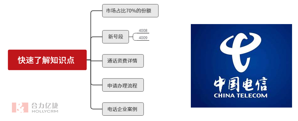 快速了解知識(shí)點(diǎn)