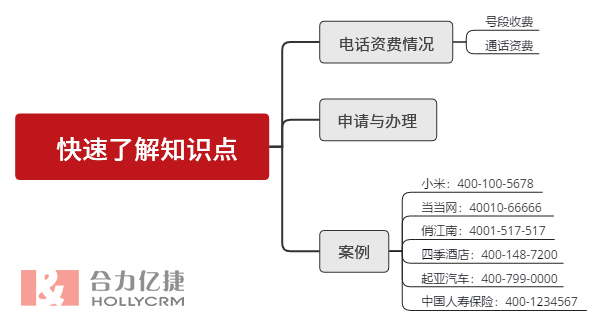 快速了解中國(guó)移動(dòng)400電話業(yè)務(wù)知識(shí)點(diǎn)