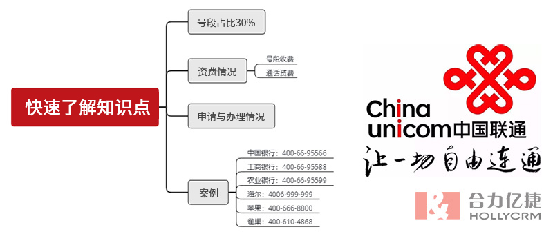 了解知識(shí)點(diǎn)素材