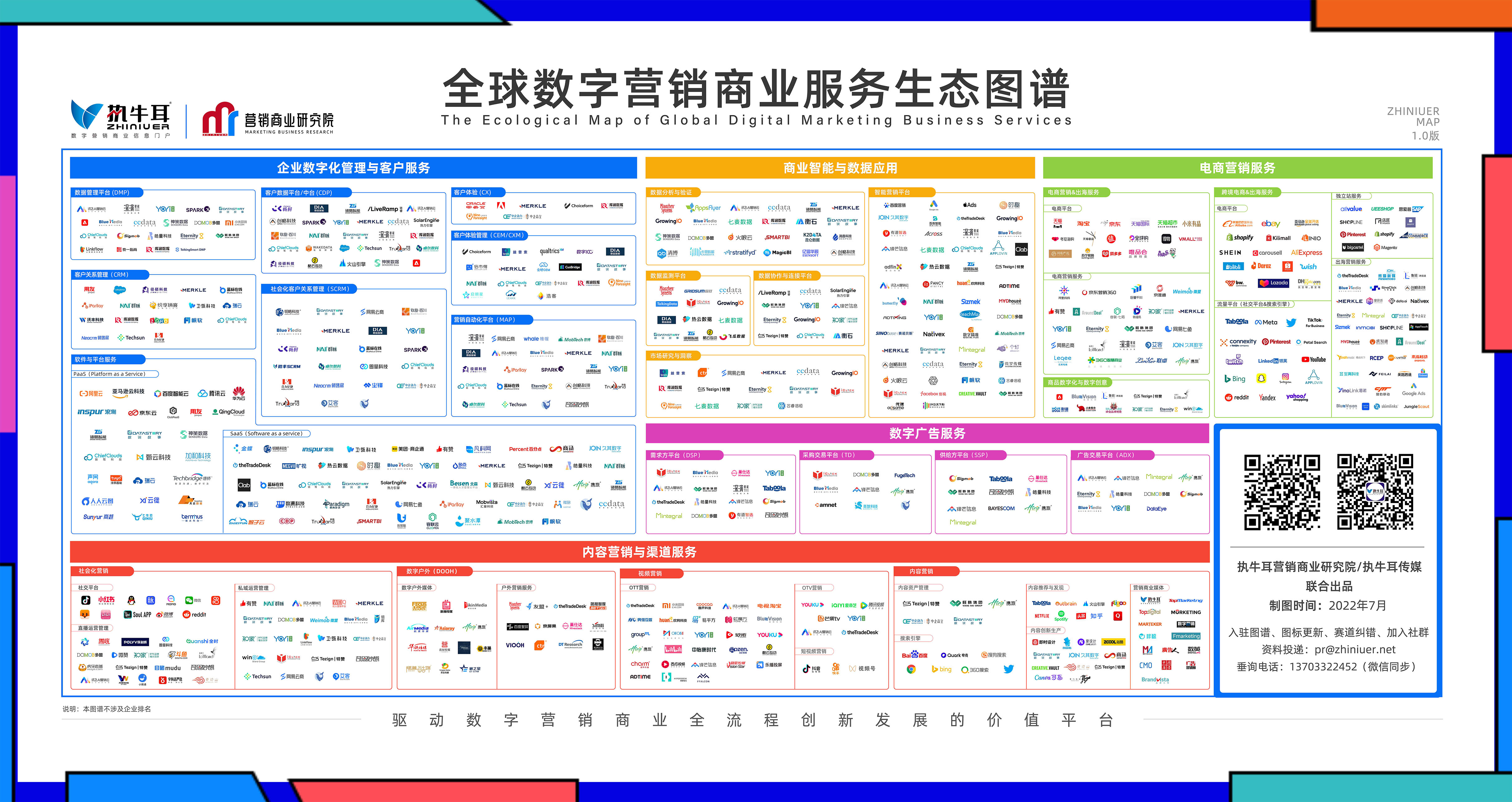 《全球數(shù)字營銷商業(yè)服務(wù)生態(tài)圖譜》發(fā)布，合力億捷重磅入選