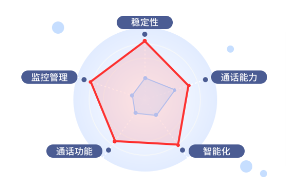 智能外呼系統(tǒng)推薦-多場景一體化的智能化客服外呼系統(tǒng)