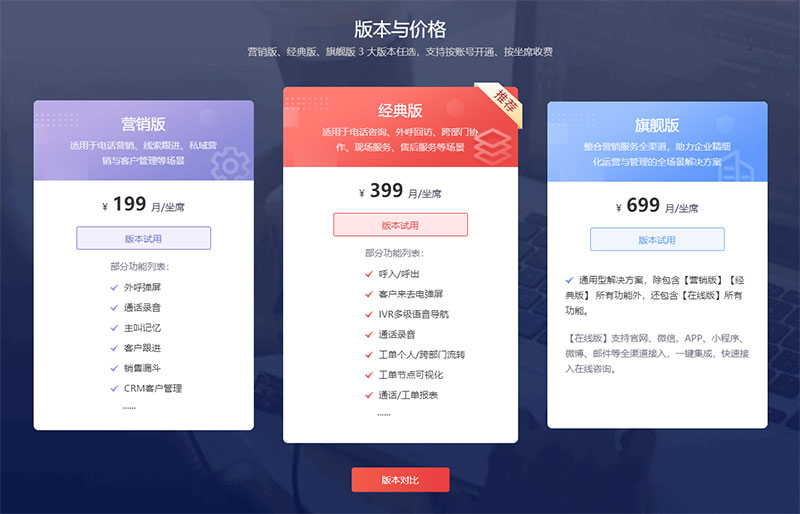 電銷外呼系統(tǒng)價格分析：為何差距這么大？