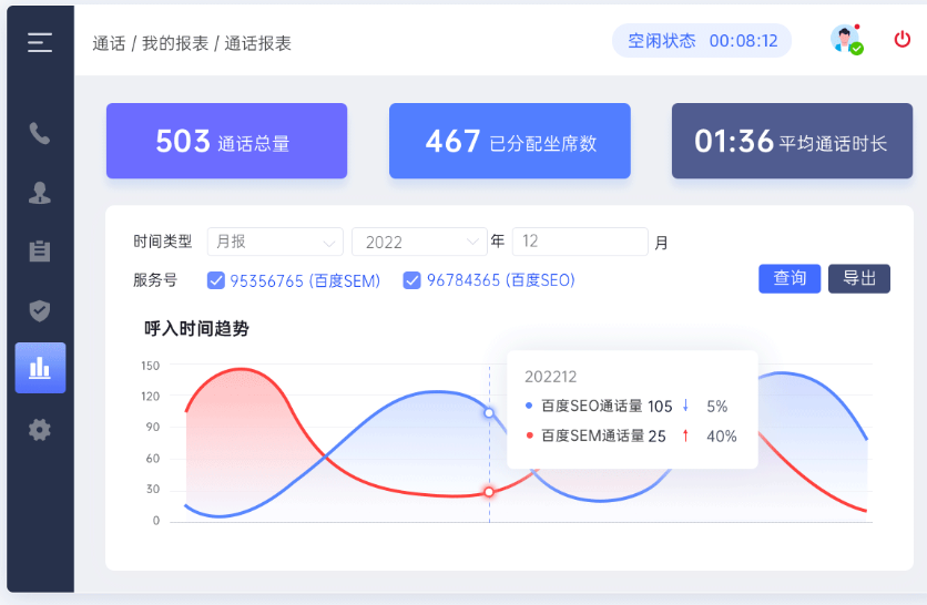 通話數(shù)據(jù)